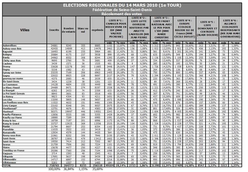 Resultats fede