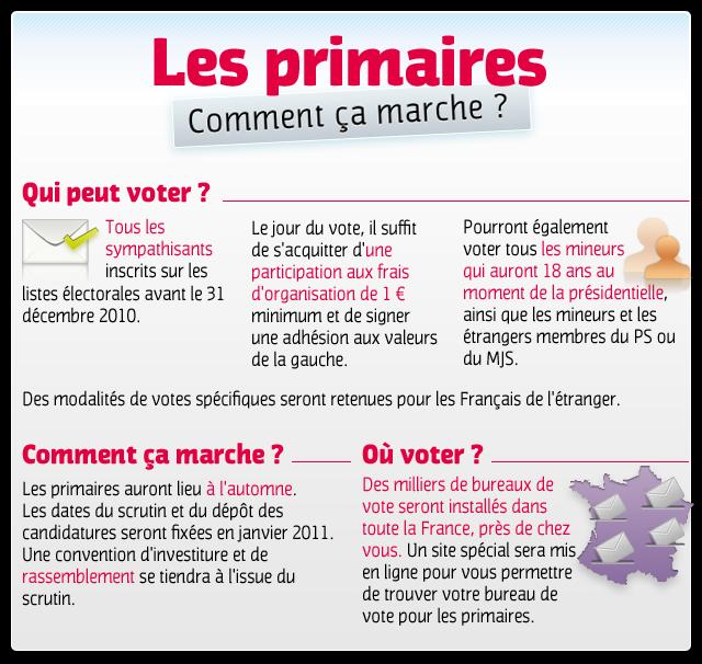 Les-primaires-comment-ca-marche-74756