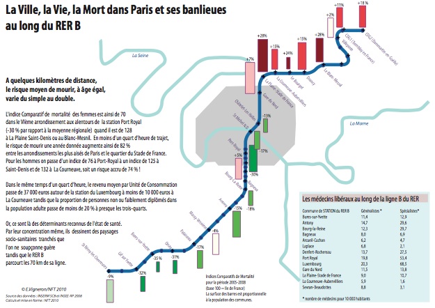 Rer B