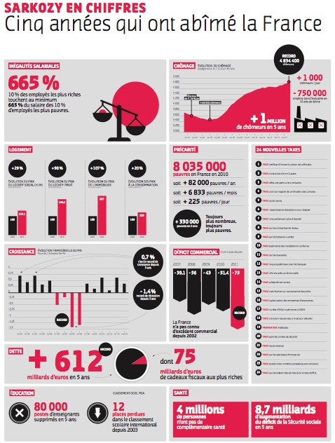 Infographie